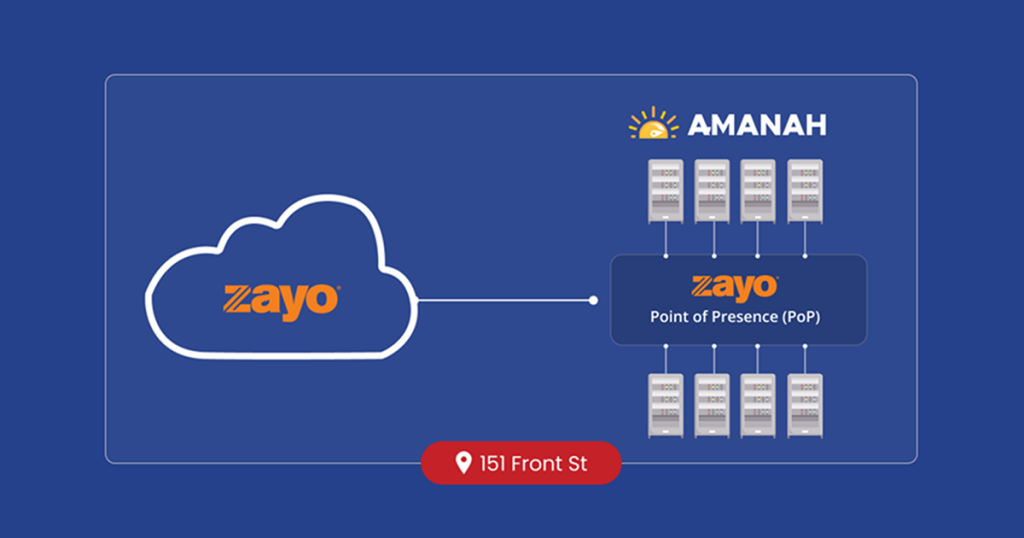 Amanah Tech Partners with Zayo Group