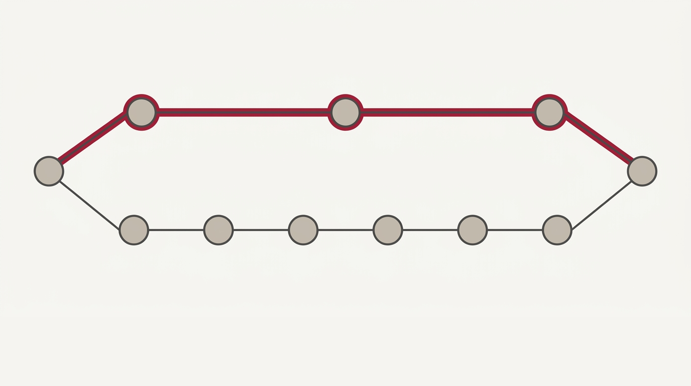 Diagram comparing a three hop BGP path with a six hop path to the same destination network